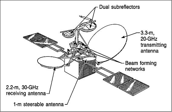 Figure 3: Line drawing of the deployed ACTS spacecraft (image credit: NASA/GRC)