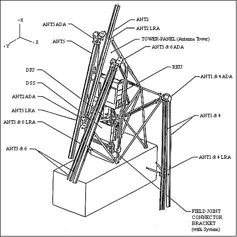 Figure 11: Schematic of NSCAT instrument (image credit: NASA)