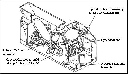 Figure 7: Illustration of the AVNIR instrument (image credit: NASDA)