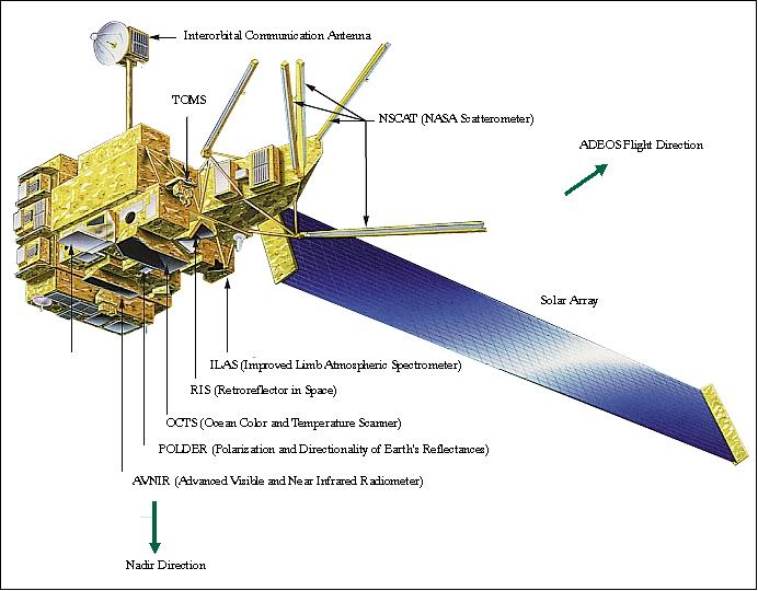 Figure 1: Line drawing of the ADEOS spacecraft (image credit: JAXA) 3)