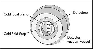 Figure 22: Outline of the detector component (image credit: CRIEPI, JAROS)