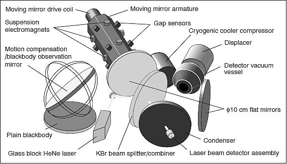 Figure 21: Schematic view of IMG optical system (image credit: CRIEPI, JAROS)