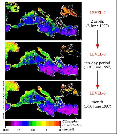 Figure 19: Illustration of POLDER Ocean Color products: from daily (Level 2) to 10-day and monthly syntheses (Level 3) over the Mediterranean basin (image credit: LOA/ LPCM/ LSCE/ CNES/JAXA)