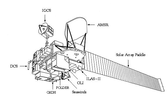 Figure 4: Accommodation of instrument on the ADEOS-II spacecraft (image credit: JAXA)