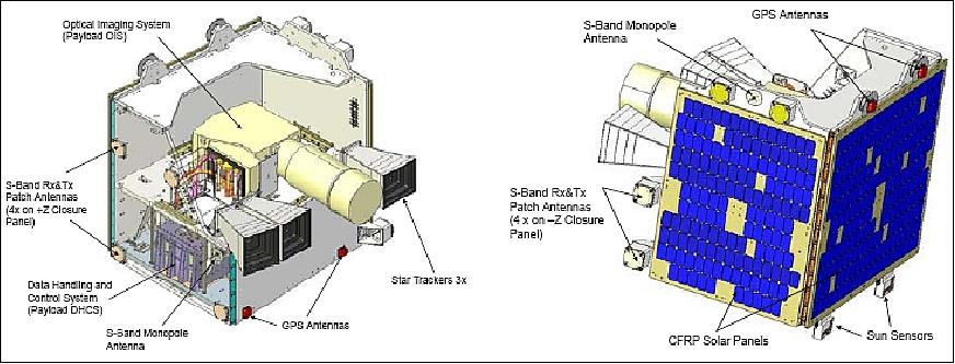 Figure 5: Illustration of the Sapphire spacecraft configuration (image credit: SSTL, MDA)