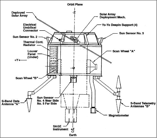 Figure 2: Illustration of the SAGE instrument as part of the AEM-2 spacecraft (image credit: NASA) 5)