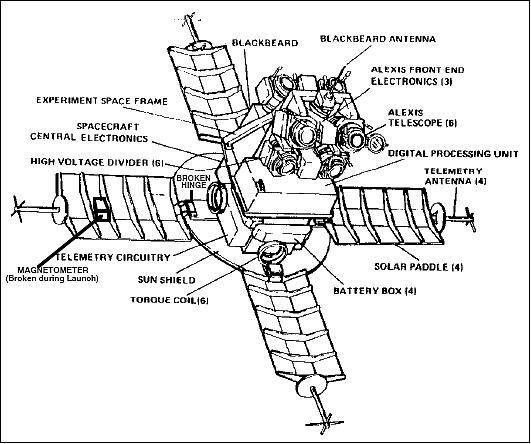Figure 3: Line drawing of the ALEXIS spacecraft in its deployed configuration (image credit: LANL)