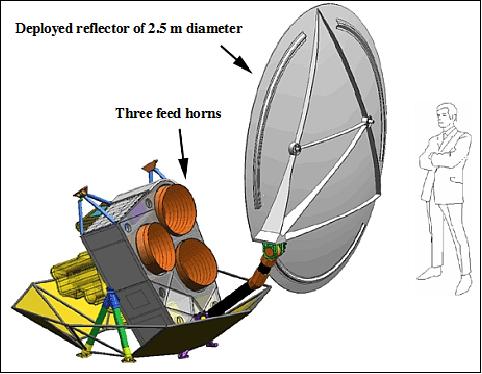 Figure 18: Schematic view of the Aquarius instrument (image credit: NASA)