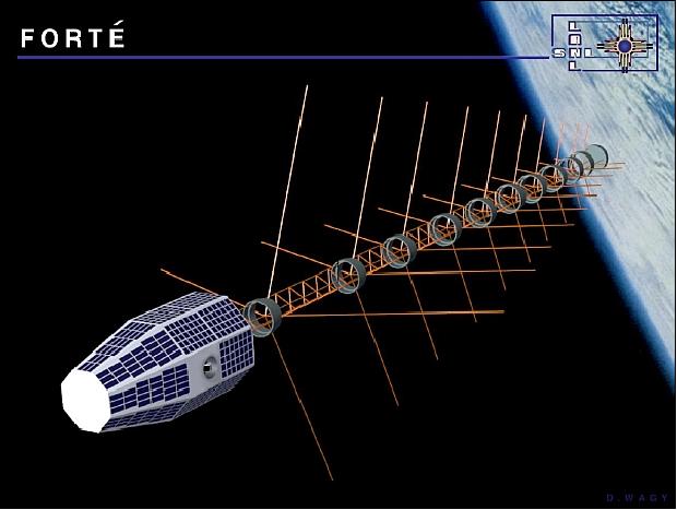 Figure 1: Artist's rendition of the deployed FORTE spacecraft (image credit: SNL, LANL)