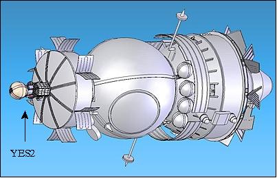 Figure 7: Location of the YES2 piggyback system on the Foton-M3 spacecraft (image credit: YES2 Team)