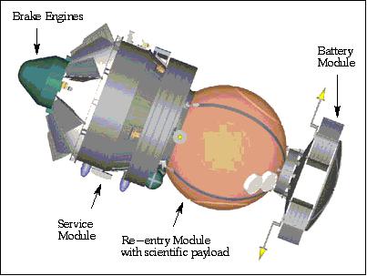 Figure 5: Illustration of the Foton series spacecraft (image credit: ESA)