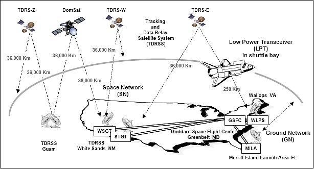 Figure 19: Mobile network connectivity (image credit: NASA)