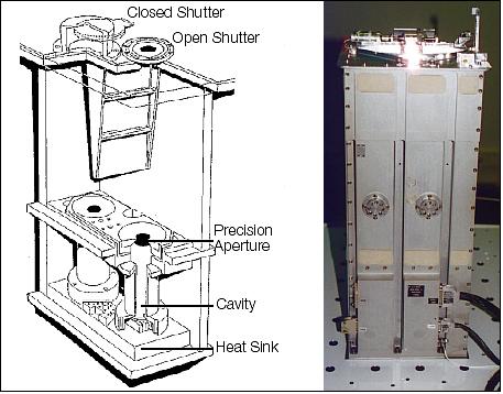 Figure 13: Schematic view of the SOLCON-3 elements (left) and a photo of the instrument (right), image credit: IRMB