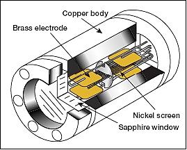 Figure 10: Schematic view of the CVX-2 sample cell (image credit: NIST)