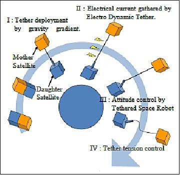 Figure 1: Illustration of the deployment strategy steps (image credit: Kagawa University)