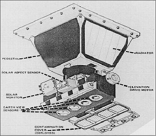 Figure 10: Schematic view of the ERBE nonscanner unit (image credit: NASA)