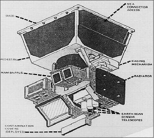 Figure 9: Schematic view of the ERBE scanner unit (image credit: NASA)