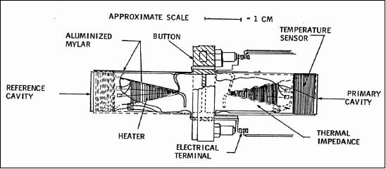 Figure 8: Detection unit of the ERBE instrument (image credit: NASA)