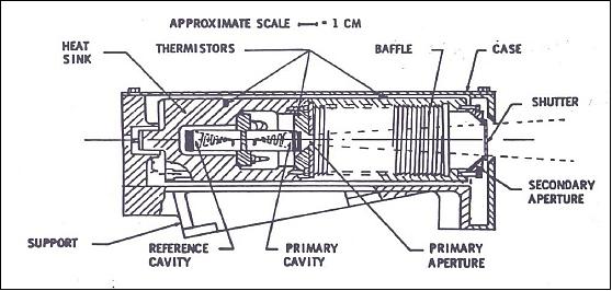 Figure 7: Schematic diagram of the ERBE solar monitor (image credit: NASA)