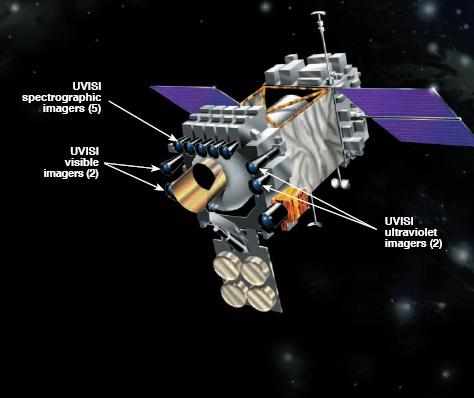 Figure 18: MSX spacecraft layout showing the accommodation of the UVISI instruments (image credit: JHU/APL)