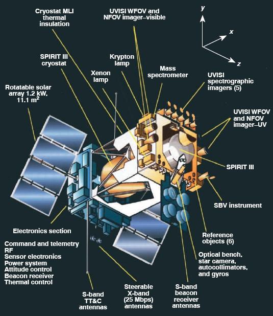Figure 10: Orbital deployed configuration of the MSX spacecraft (image credit: JHU/APL)