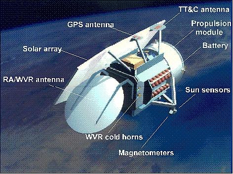 Figure 1: Artist's view of the GFO spacecraft (image credit: US Navy)