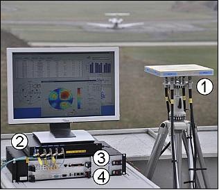 Figure 8: Main components of multi antenna receiver (image credit: DLR)