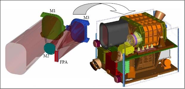 Figure 9: Schematic of the TMA telescope design accommodated on RapidEye (image credit: JOP)