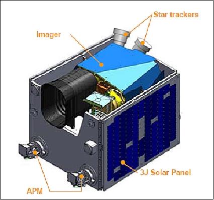 Figure 3: Illustration of the Kazakhstan KazEOSat-2 satellite (image credit: SSTL)
