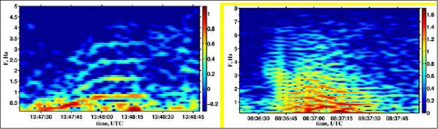 Figure 8: Example of the ionospheric Alfven resonances. Left: for the orbit on March 16, 2014; right: for the orbit on Oct. 15, 2013, time in UTC, color panel – power of 10, (V/m)/Hz1/2), image credit: Chibis Team