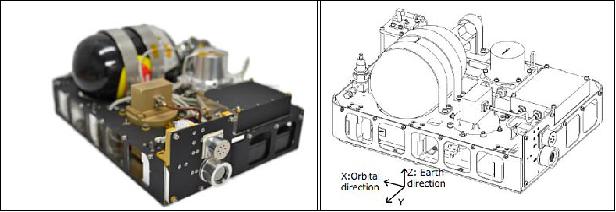 Figure 21: Left: Flight Model of MIPS; right: 3D CAD view (image credit: UT, NESTRA)