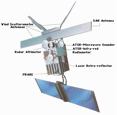 Figure 3: Basic view of the deployed ERS-2 spacecraft (image credit: ESA)