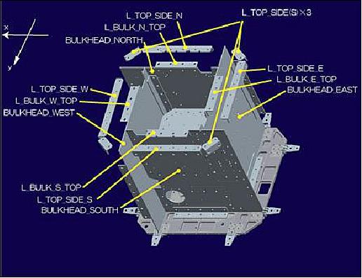 Figure 3: Illustration of the bus lattice structure (image credit: TITech)