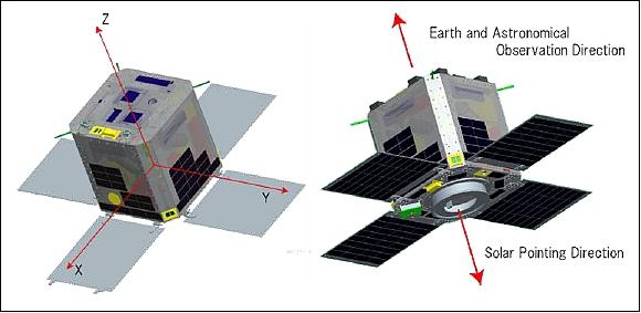 Figure 2: Illustration of the deployed Tsubame microsatellite (image credit: TITech)