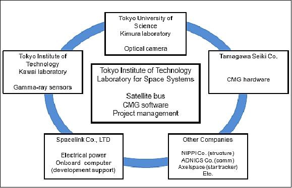 Figure 1: The Tsubame development team (image credit: TITECH)