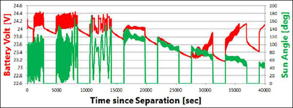Figure 14: Result of HiLS testing (image credit: TITech, Ref. 17)