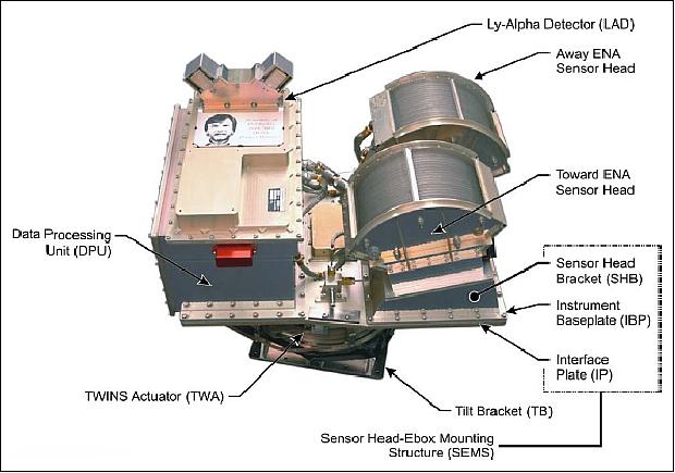 Figure 3: Illustration of the TWINS instrument and its components (image credit: TWINS consortium)