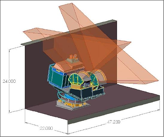 Figure 5: Deployed configuration of the TWINS instrument (image credit: TWINS consortium)