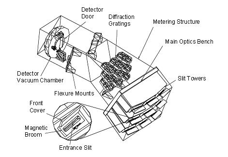 Figure 6: Schematic concept of CHIPS (image credit: UCB/SSL)