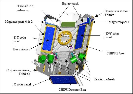 Figure 3: View of CHIPSat -Z direction (auxiliary solar arrays), image credit: SpaceDev Inc.