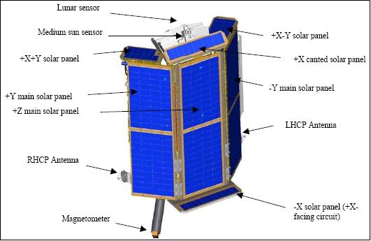 Figure 2: Illustration of the CHIPSat spacecraft (image credit: SpaceDev Inc.)