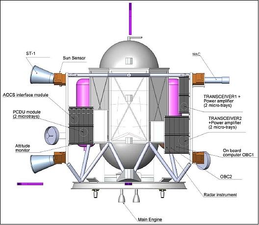 Figure 2: Preliminary structural design of ESMO (image credit: SSTL)