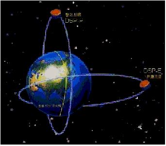 Figure 4: Schematic of DSP orbits (image credit: ESA)