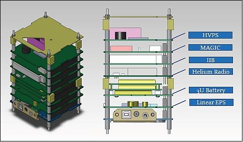 Figure 8: Schematic view of the avionics stack (image credit: UCB/SSL)