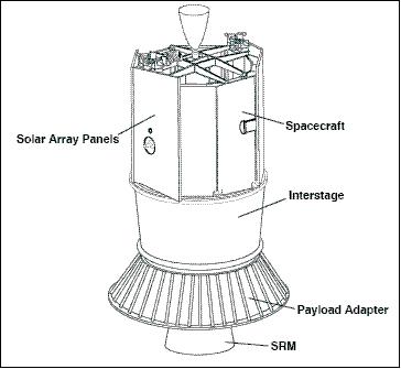 Figure 5: Clementine launch configuration (image credit: NRL)