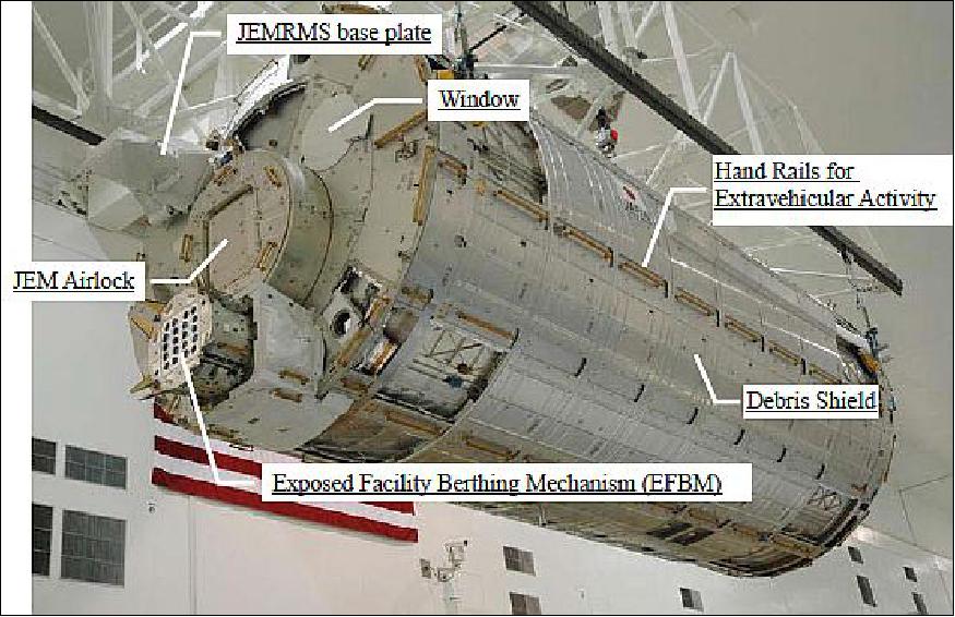 Figure 9: Photo of the JEM/Kibo module (image credit: JAXA, Ref. 15)