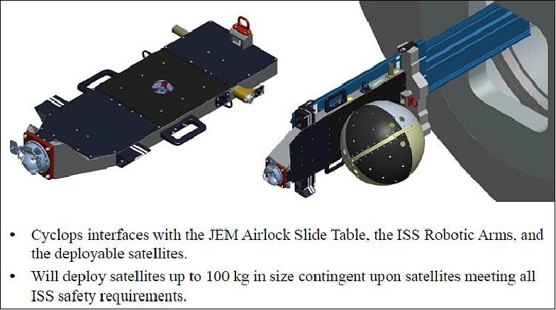 Figure 8: Illustration of the Cyclops mounting concept onto the JEM airlock slide table with SpinSat as the first payload to be deployed. The slide table can be adjusted into any deployment direction (image credit: NASA/JSC)