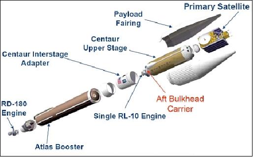 Figure 8: Atlas-V 501 launch vehicle with the ABC for the CubeSat accommodations (image credit: ULA, Ref. 15)