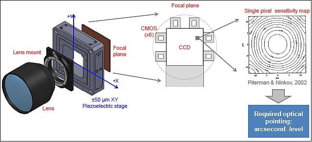 Figure 12: Schematic view of the camera assembly (image credit: MIT, Draper)
