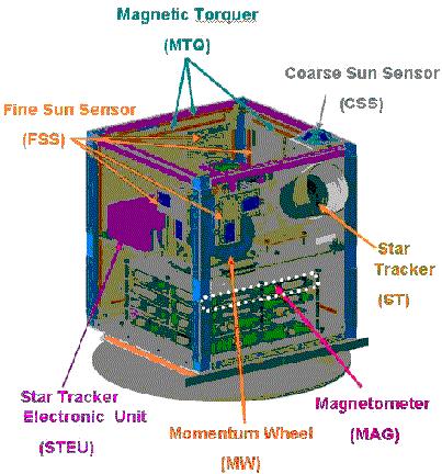 Figure 1: View of ADCS instrument accommodation (image credit: SSRL)